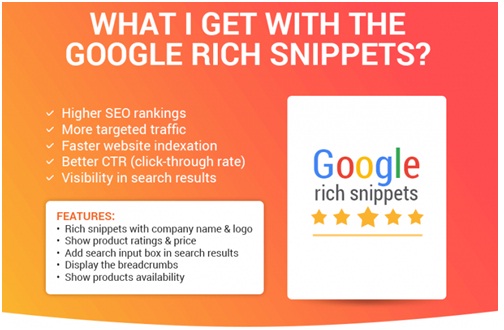Google Rich Snippets For Magento 2